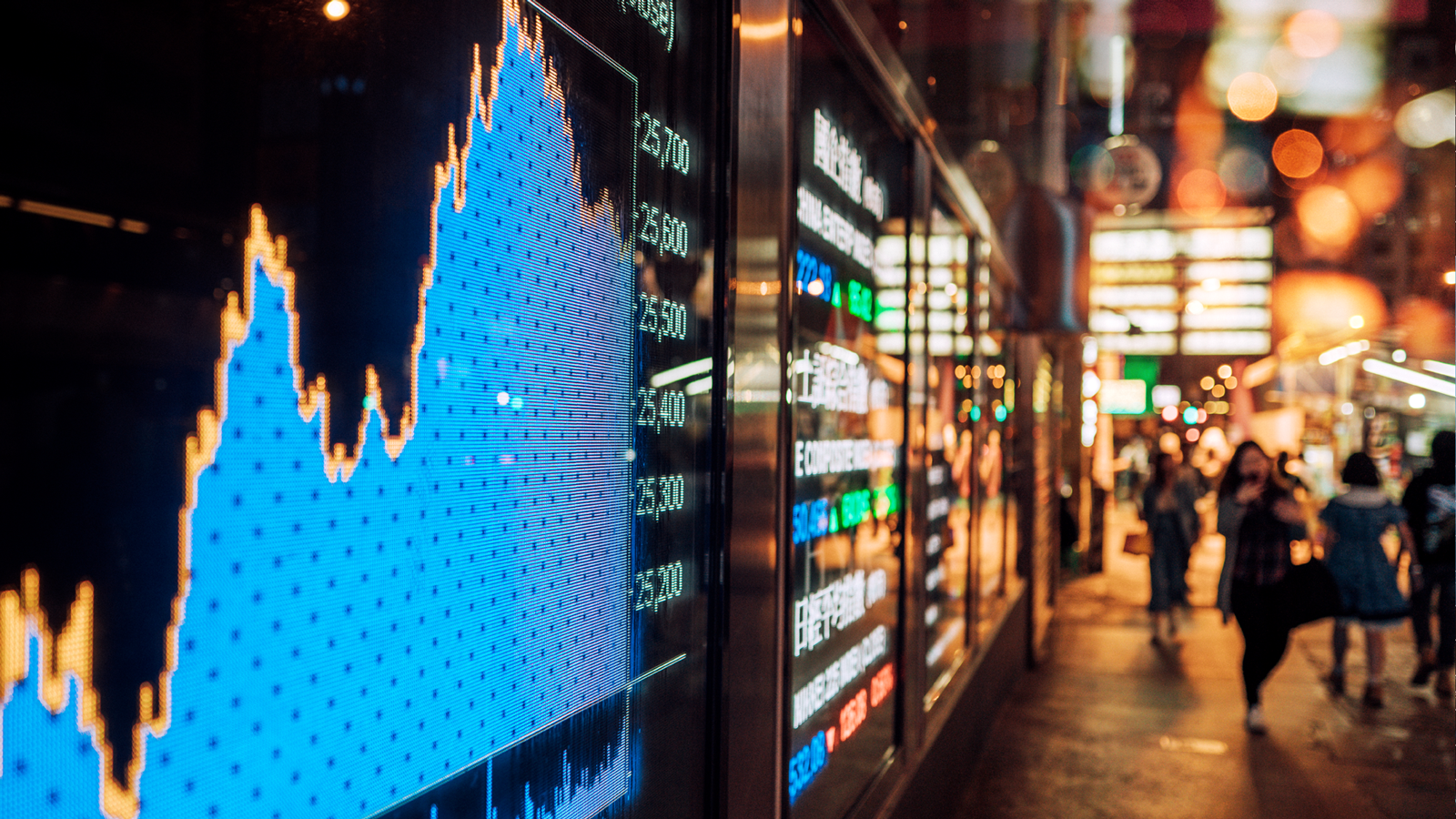 Dow Jones Equity 